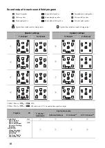 Preview for 136 page of Yamaha RX V1900 - AV Receiver Owner'S Manual