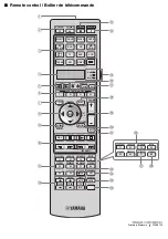 Preview for 146 page of Yamaha RX V1900 - AV Receiver Owner'S Manual