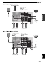 Предварительный просмотр 17 страницы Yamaha RX-V1900 Owner'S Manual