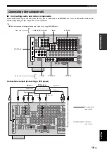 Предварительный просмотр 23 страницы Yamaha RX-V1900 Owner'S Manual