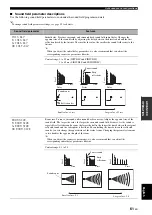 Предварительный просмотр 65 страницы Yamaha RX-V1900 Owner'S Manual