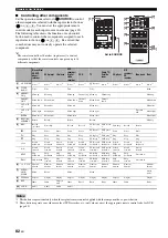 Предварительный просмотр 86 страницы Yamaha RX-V1900 Owner'S Manual