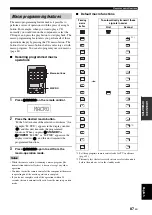 Предварительный просмотр 91 страницы Yamaha RX-V1900 Owner'S Manual