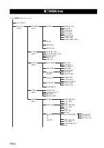 Предварительный просмотр 118 страницы Yamaha RX-V1900 Owner'S Manual