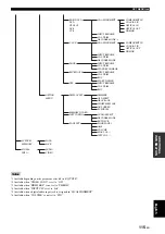 Предварительный просмотр 119 страницы Yamaha RX-V1900 Owner'S Manual