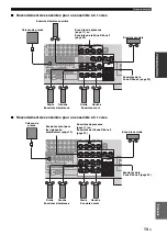 Предварительный просмотр 139 страницы Yamaha RX-V1900 Owner'S Manual