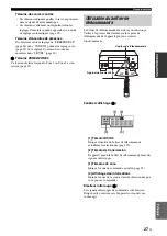 Предварительный просмотр 153 страницы Yamaha RX-V1900 Owner'S Manual