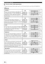 Предварительный просмотр 168 страницы Yamaha RX-V1900 Owner'S Manual