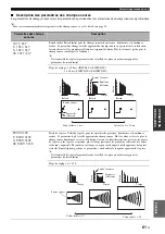 Предварительный просмотр 187 страницы Yamaha RX-V1900 Owner'S Manual