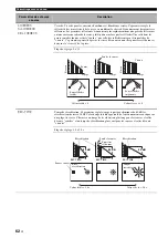 Предварительный просмотр 188 страницы Yamaha RX-V1900 Owner'S Manual