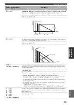 Предварительный просмотр 189 страницы Yamaha RX-V1900 Owner'S Manual