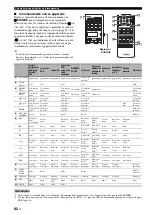 Предварительный просмотр 208 страницы Yamaha RX-V1900 Owner'S Manual