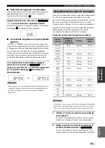 Предварительный просмотр 209 страницы Yamaha RX-V1900 Owner'S Manual