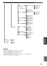 Предварительный просмотр 241 страницы Yamaha RX-V1900 Owner'S Manual