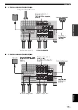 Предварительный просмотр 261 страницы Yamaha RX-V1900 Owner'S Manual