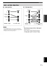 Предварительный просмотр 265 страницы Yamaha RX-V1900 Owner'S Manual