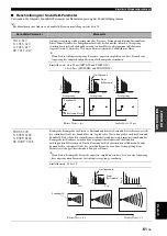 Предварительный просмотр 309 страницы Yamaha RX-V1900 Owner'S Manual