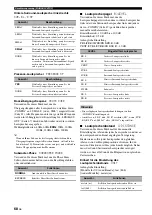 Предварительный просмотр 316 страницы Yamaha RX-V1900 Owner'S Manual