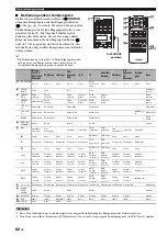 Предварительный просмотр 330 страницы Yamaha RX-V1900 Owner'S Manual