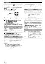 Предварительный просмотр 342 страницы Yamaha RX-V1900 Owner'S Manual