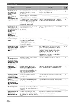 Предварительный просмотр 346 страницы Yamaha RX-V1900 Owner'S Manual