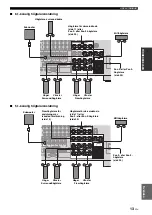 Предварительный просмотр 383 страницы Yamaha RX-V1900 Owner'S Manual