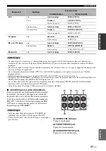 Предварительный просмотр 391 страницы Yamaha RX-V1900 Owner'S Manual