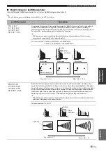 Предварительный просмотр 431 страницы Yamaha RX-V1900 Owner'S Manual