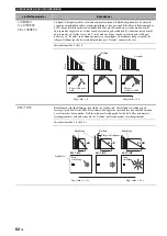 Предварительный просмотр 432 страницы Yamaha RX-V1900 Owner'S Manual