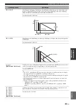 Предварительный просмотр 433 страницы Yamaha RX-V1900 Owner'S Manual