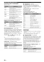 Предварительный просмотр 438 страницы Yamaha RX-V1900 Owner'S Manual