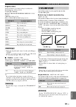 Предварительный просмотр 439 страницы Yamaha RX-V1900 Owner'S Manual