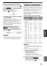 Предварительный просмотр 453 страницы Yamaha RX-V1900 Owner'S Manual