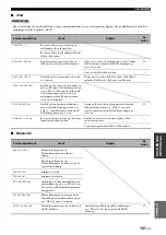 Предварительный просмотр 471 страницы Yamaha RX-V1900 Owner'S Manual