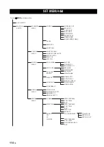 Предварительный просмотр 484 страницы Yamaha RX-V1900 Owner'S Manual