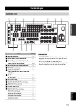 Предварительный просмотр 501 страницы Yamaha RX-V1900 Owner'S Manual