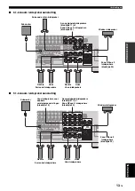 Предварительный просмотр 505 страницы Yamaha RX-V1900 Owner'S Manual