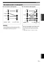 Предварительный просмотр 509 страницы Yamaha RX-V1900 Owner'S Manual