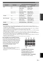 Предварительный просмотр 513 страницы Yamaha RX-V1900 Owner'S Manual