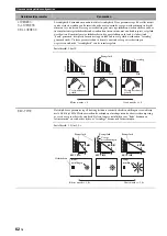 Предварительный просмотр 554 страницы Yamaha RX-V1900 Owner'S Manual