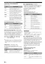 Предварительный просмотр 560 страницы Yamaha RX-V1900 Owner'S Manual