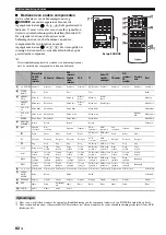 Предварительный просмотр 574 страницы Yamaha RX-V1900 Owner'S Manual