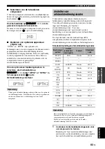 Предварительный просмотр 575 страницы Yamaha RX-V1900 Owner'S Manual