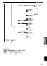 Предварительный просмотр 607 страницы Yamaha RX-V1900 Owner'S Manual