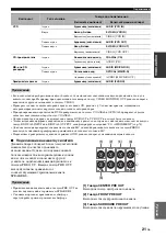 Предварительный просмотр 635 страницы Yamaha RX-V1900 Owner'S Manual