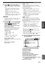 Предварительный просмотр 667 страницы Yamaha RX-V1900 Owner'S Manual