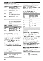 Предварительный просмотр 682 страницы Yamaha RX-V1900 Owner'S Manual