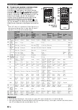 Предварительный просмотр 696 страницы Yamaha RX-V1900 Owner'S Manual