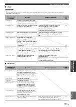 Предварительный просмотр 715 страницы Yamaha RX-V1900 Owner'S Manual