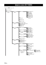 Предварительный просмотр 728 страницы Yamaha RX-V1900 Owner'S Manual